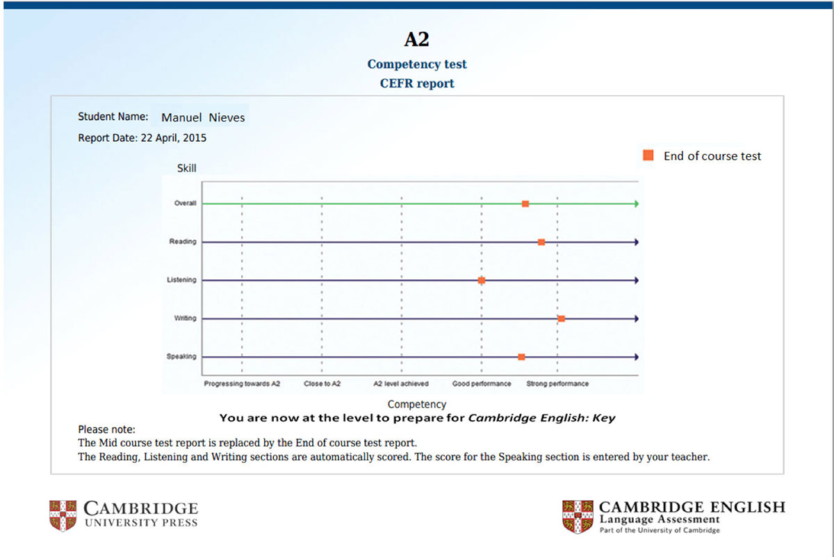 Courses test. Cambridge Assessment English уровни. Английский язык Assessment Test. Course_Test. Cambridge English empower b1 Listening Competency Test end of course Test answer Key answers ответы.